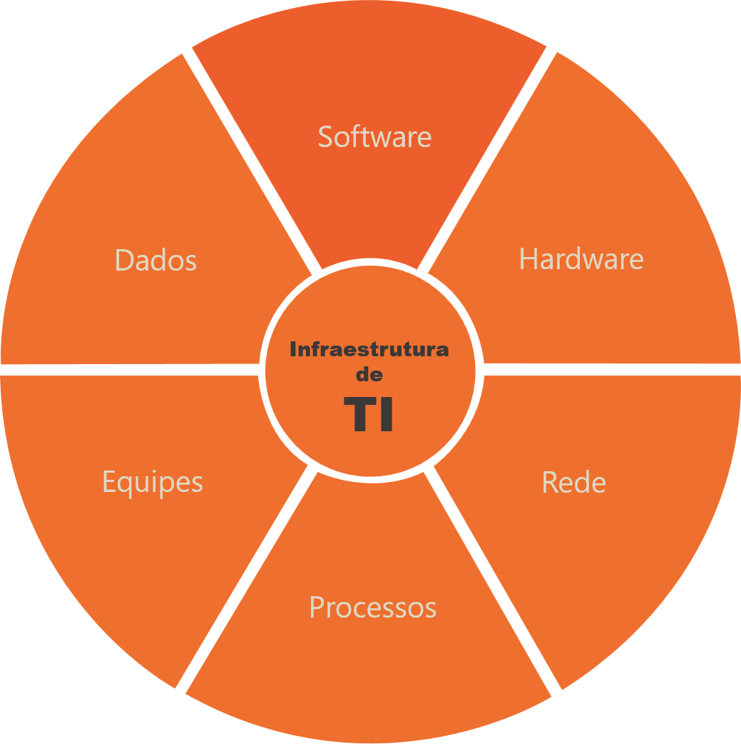 Infraestrutura de TI